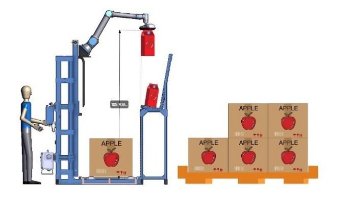 Shorr Packaging launches new collaborative robot palletising solution